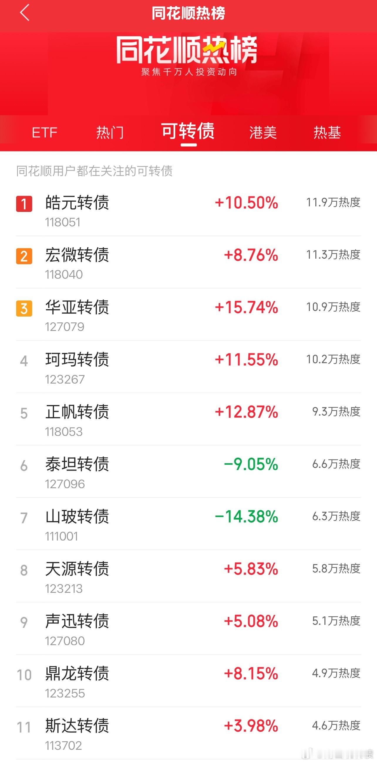 没事的时候多看看同花顺热榜，研究这个方向，会有意向不到的结果