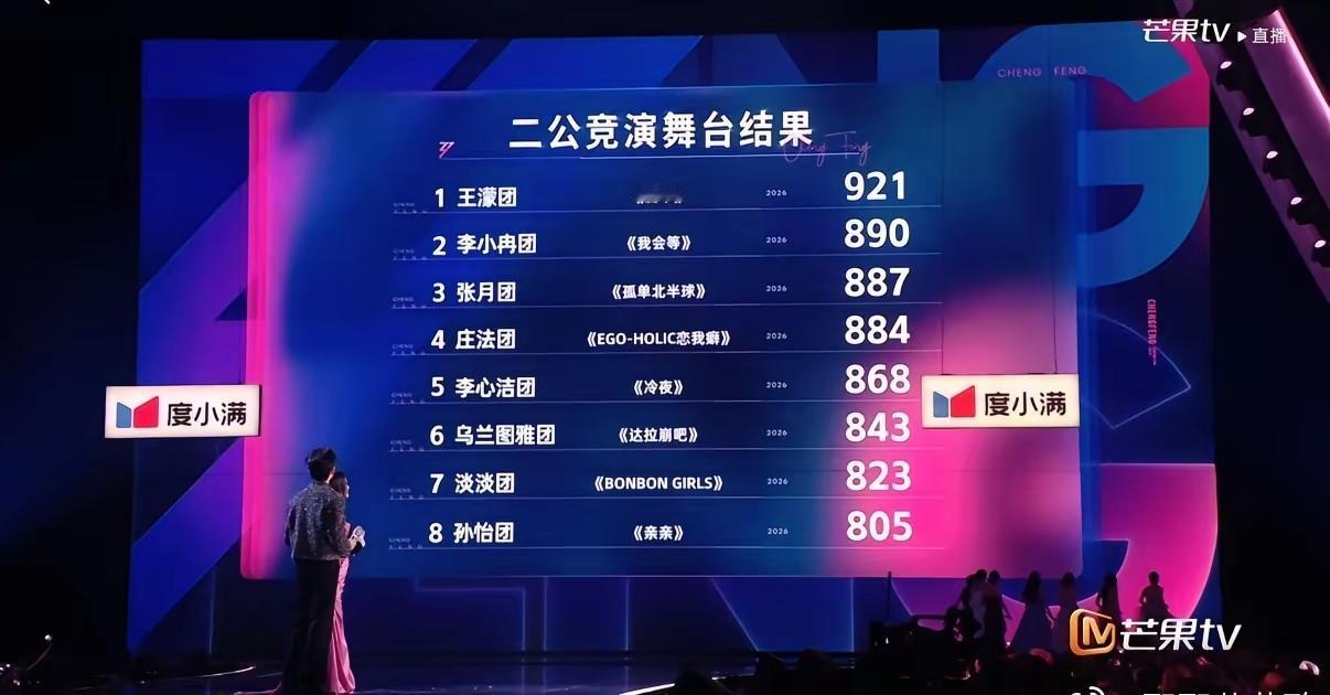 没想到二公第一，竟被她拿到了。轰轰烈烈的二公结束了，倍受期待的李心洁团《冷夜