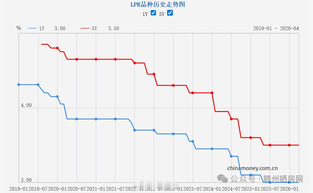 赣州身边事【刚刚，赣州最新房贷利率公布！】刚刚，央行公布了最新市场报价利率（L