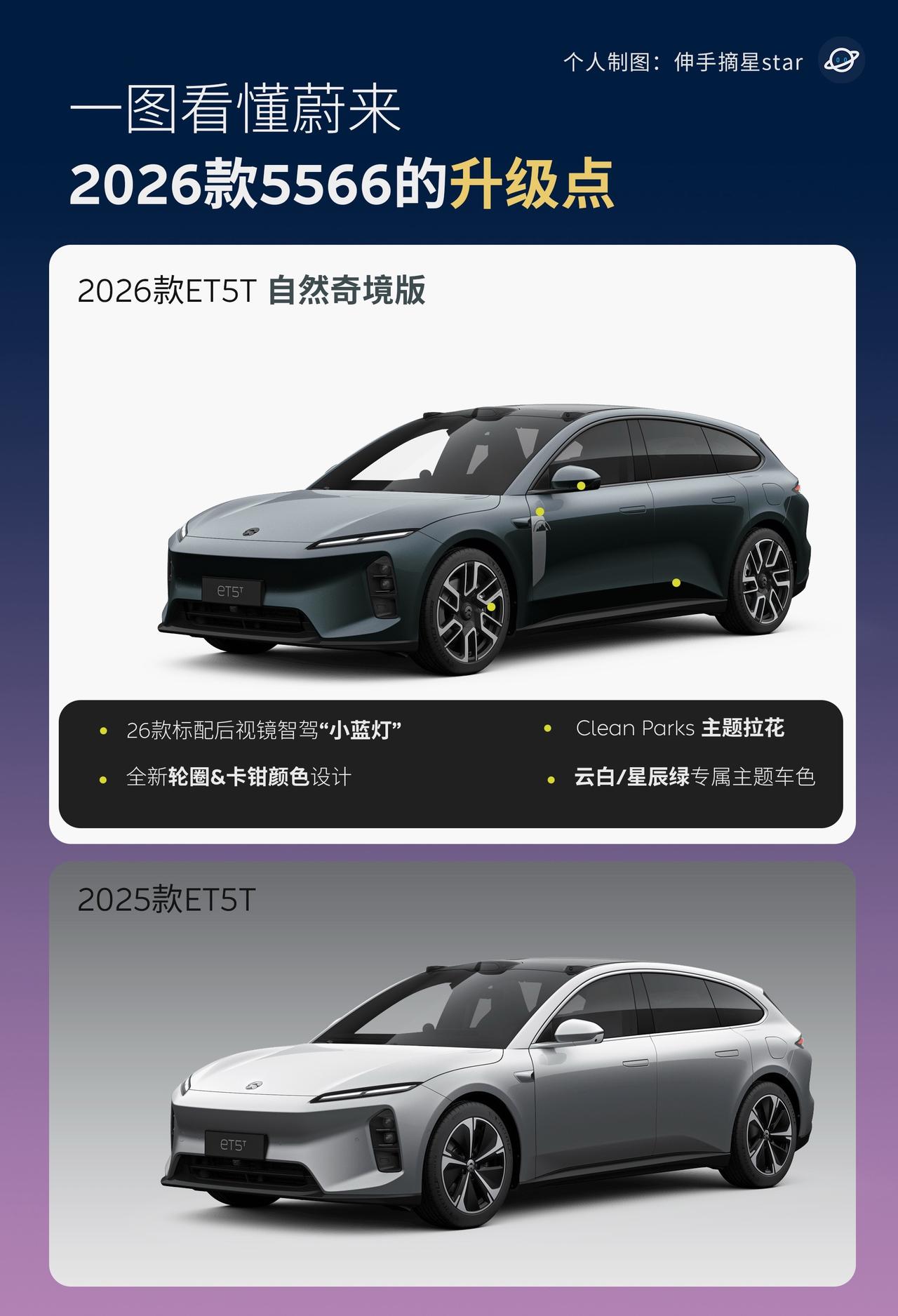 省流版：26款的5566属于加量不加价。一点都没背刺老车主。其中5/5T