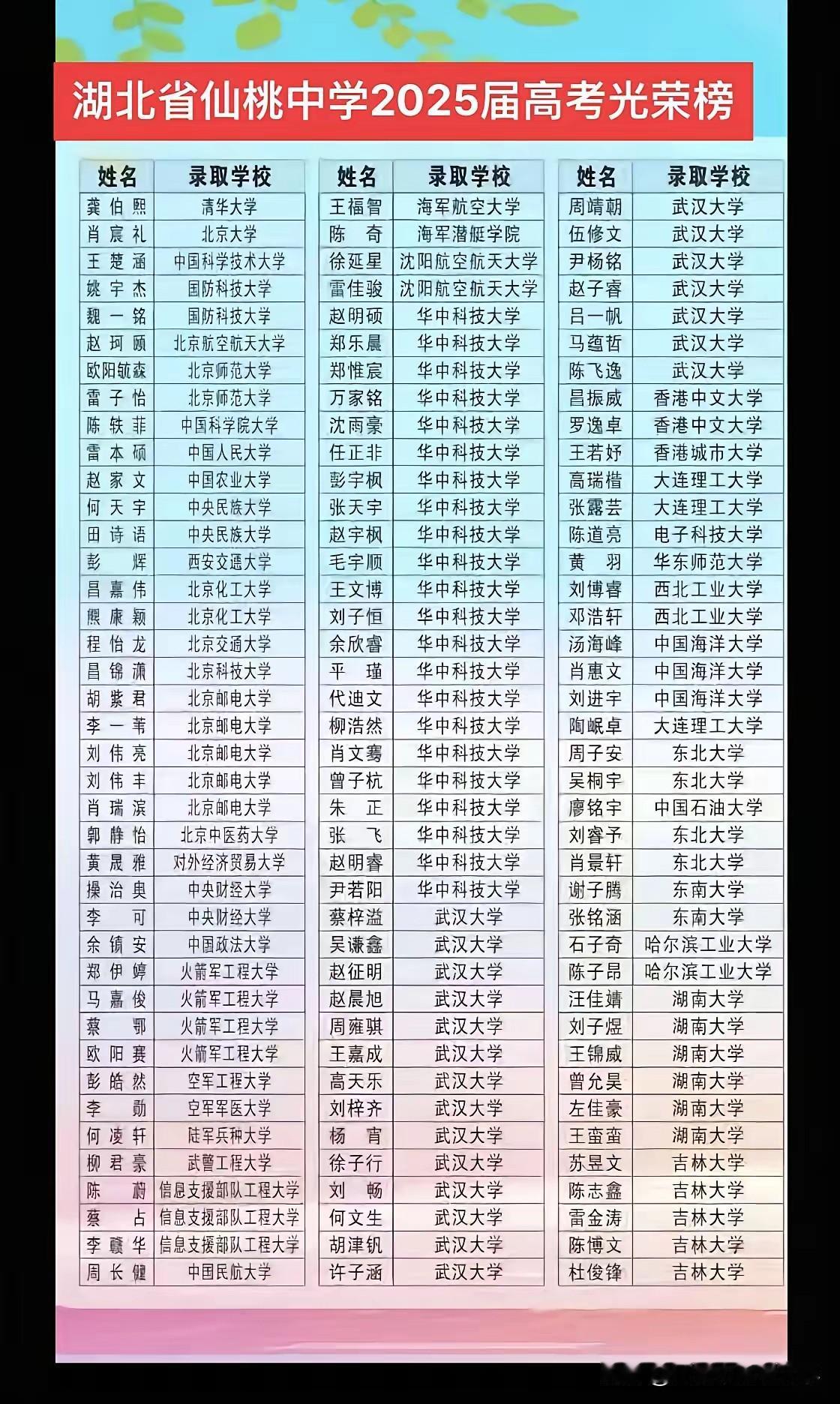 2025年仙桃高中高考光荣榜出炉很多人都在说学历贬值，都觉得985、211