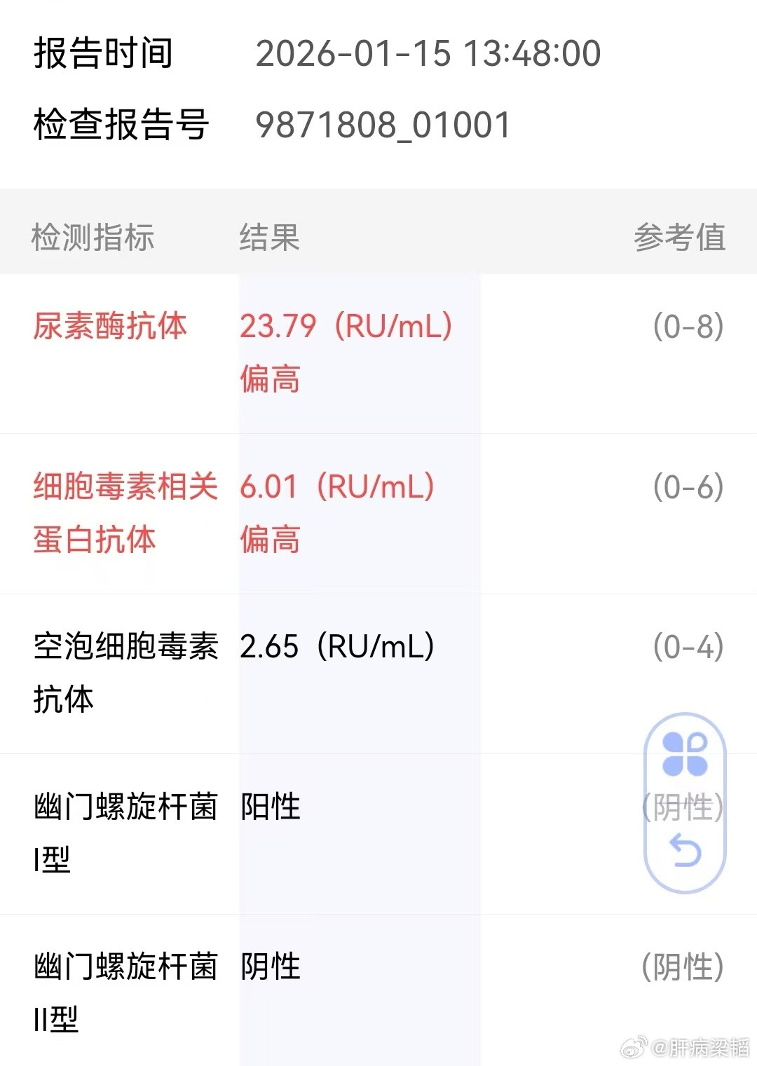 幽门螺杆菌I型阳性，且尿素酶抗体、细胞毒素相关蛋白抗体指标偏高，提示存在幽门螺杆