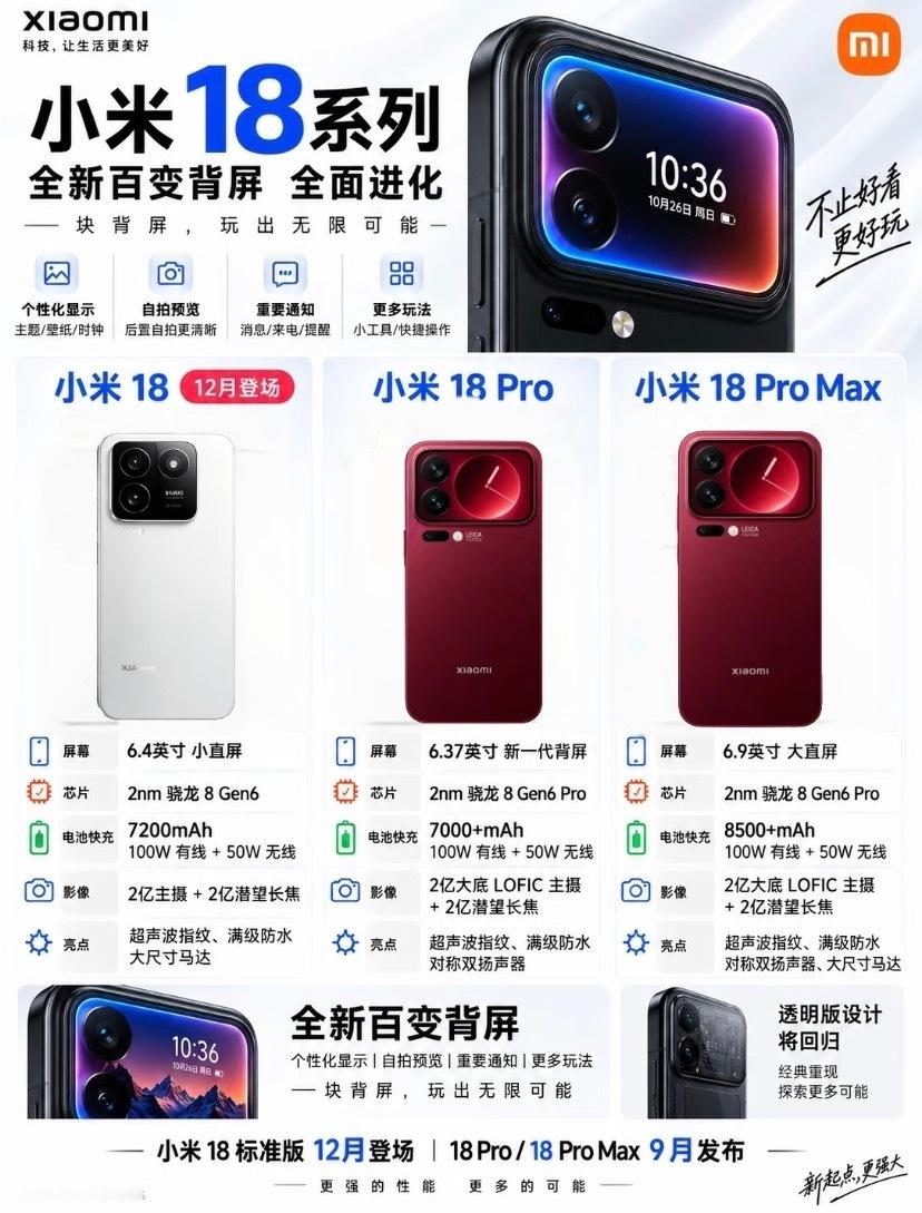 #曝小米18Pro全系双2nm芯片#全系2亿像素、背屏进化！小米18不得卖爆最近小米18Pro系列已