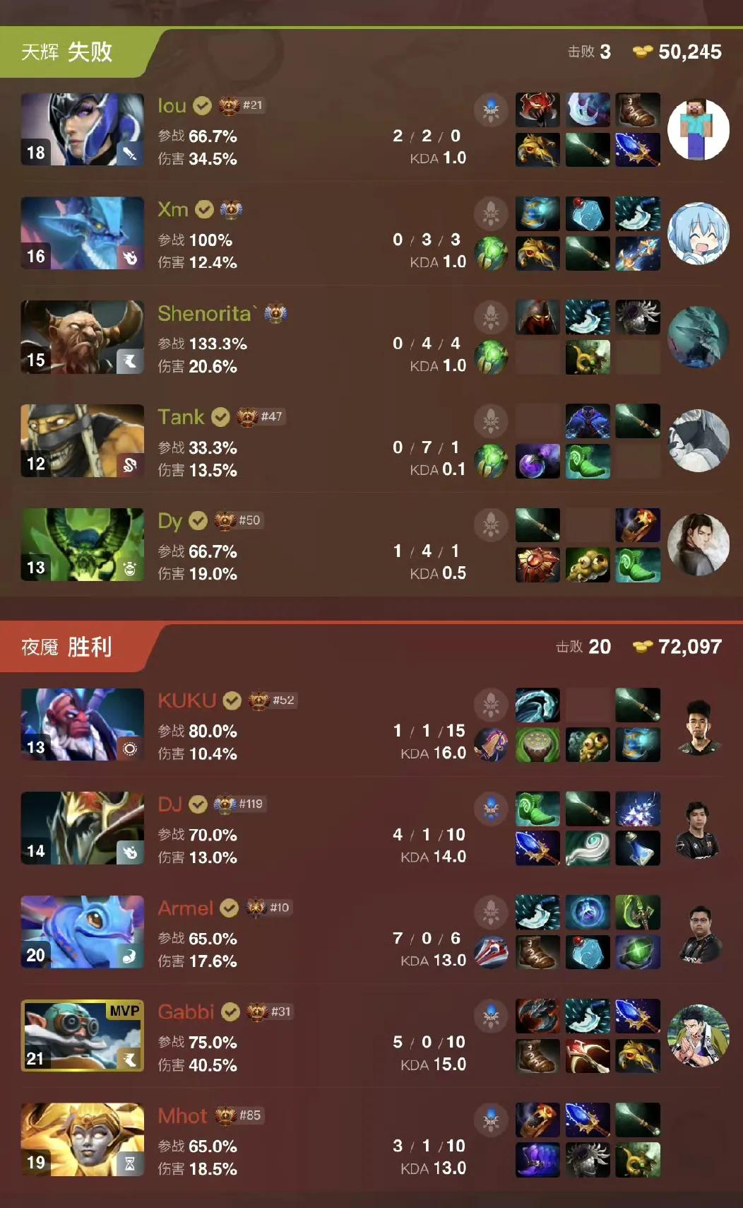 DOTA2:Blast成都站预选赛，VG止步四强VG先是赢下YG战队，但是