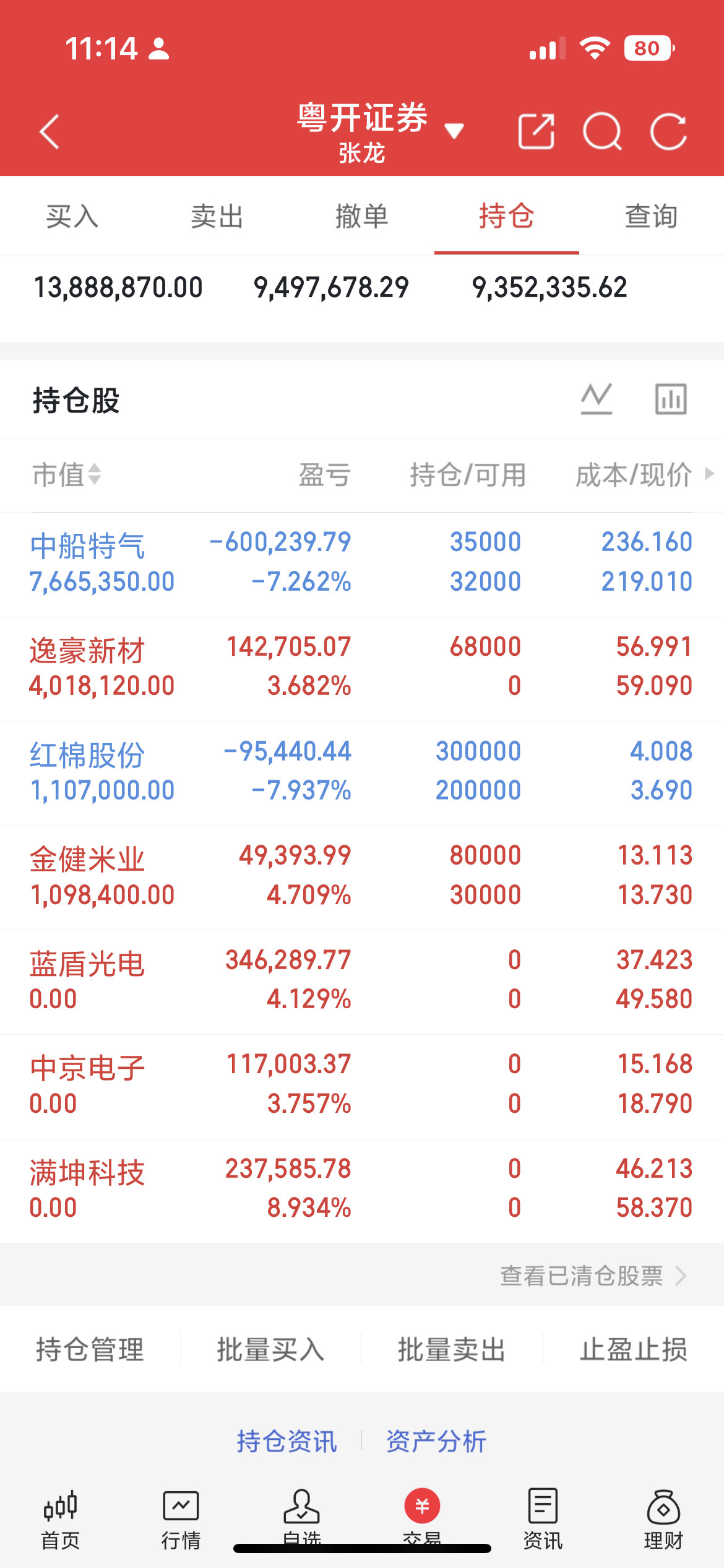 今日汽车板块走势较强，众泰汽车五天四板，受“十五五”规划政策催化：目标2030年