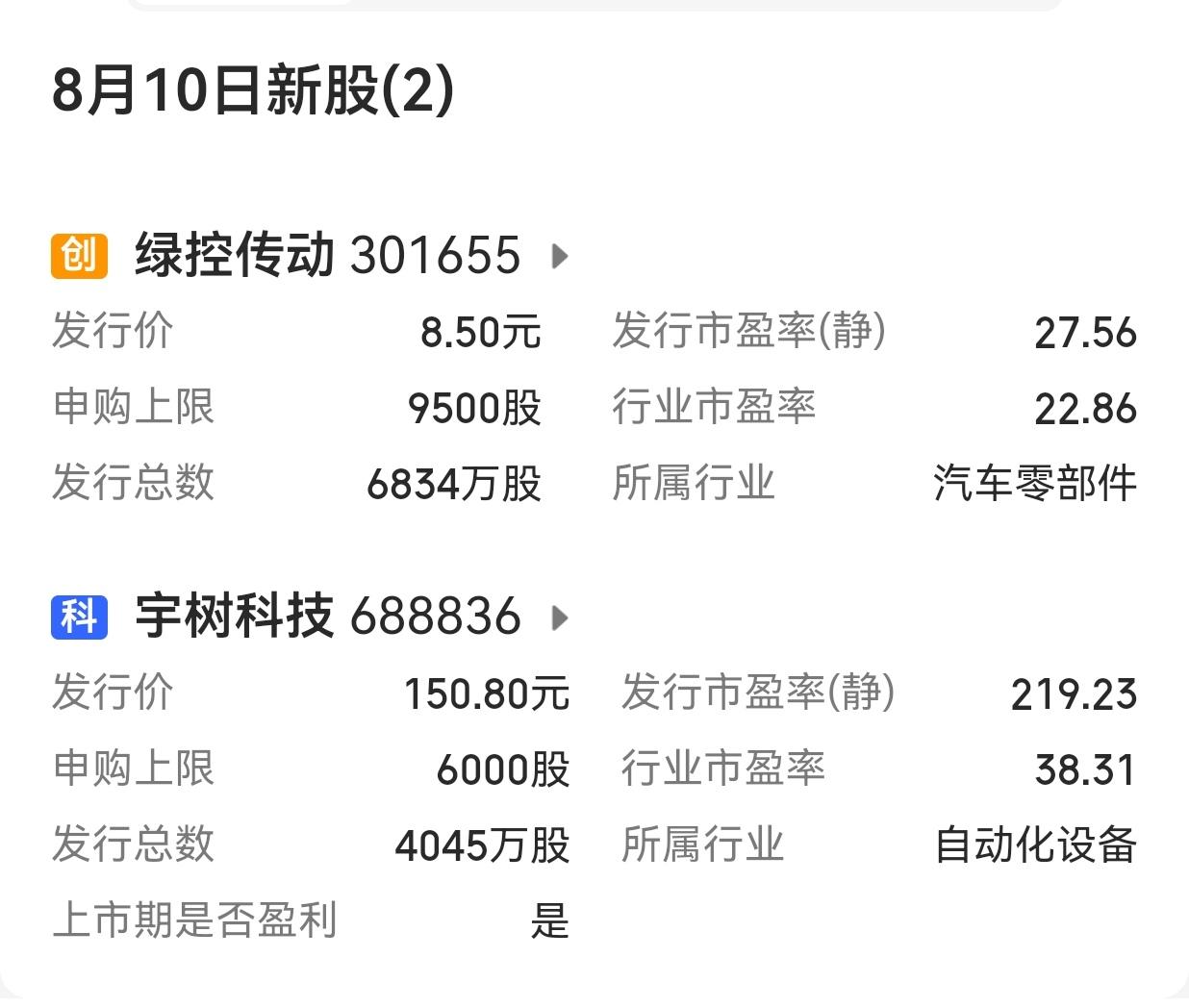【下周A股市场：有4只新股申购】进入8月第二周(8月10日-