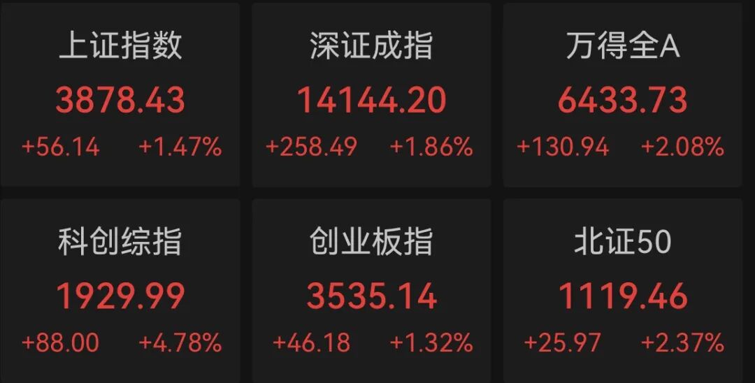 尾盘直线爆拉! 600078, 1分钟封板