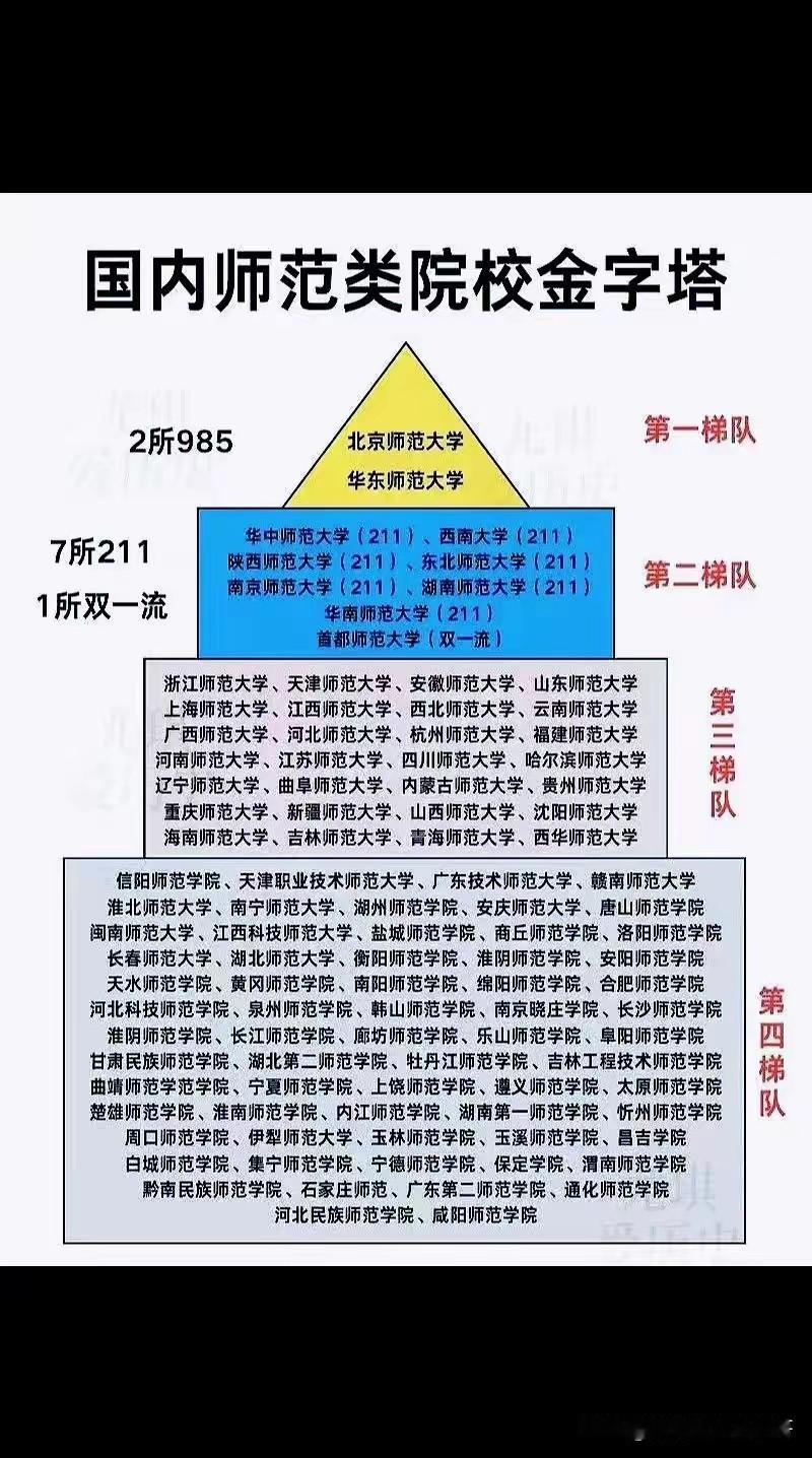 我们学校在招聘体育老师的时候，很多都毕业于上海体育学院或者华东师范大学或者上海师