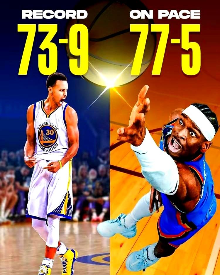 太强了，雷霆大概率要破勇士的73胜9负纪录了，原因很简单。本赛季雷霆16