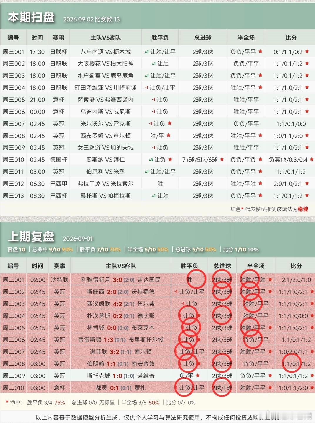 ⚽9.2足球个人看法！​​​