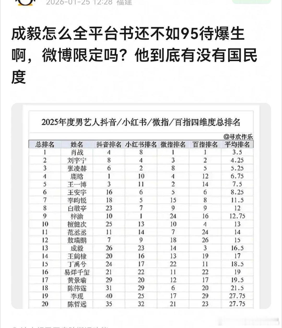 P1的问题答案可以参考p2，这么多大ip砸下去，存在感还不如95生，投资回报率和