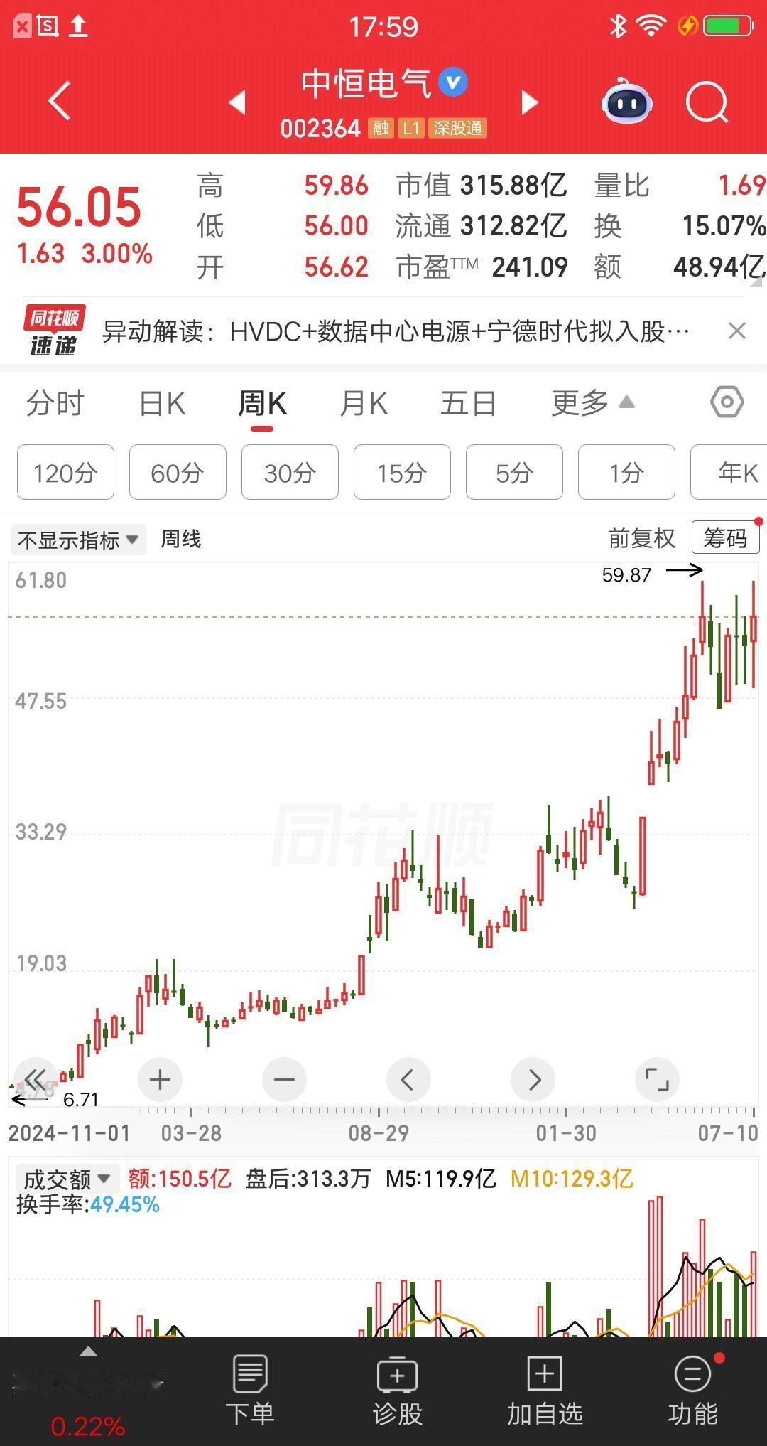一位北京的股民，在中恒电气8元时建仓38万，他觉得公司基本面不错，可以做中长线价