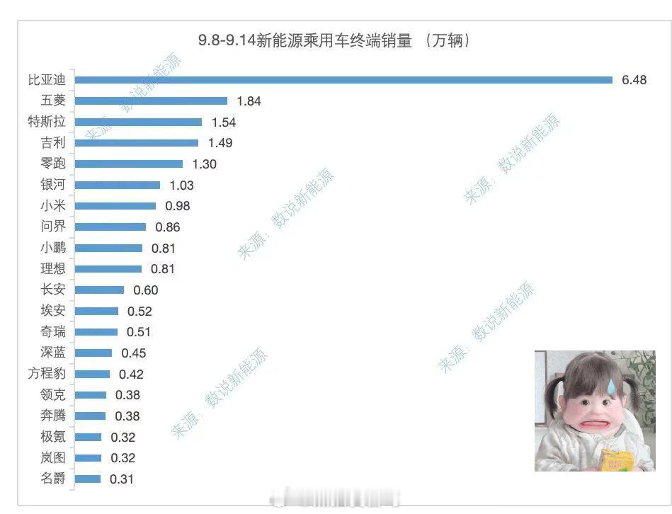 上周（9月8日-9月14日）部分品牌上险量数据出炉，快来看看你喜欢的品牌如何了[