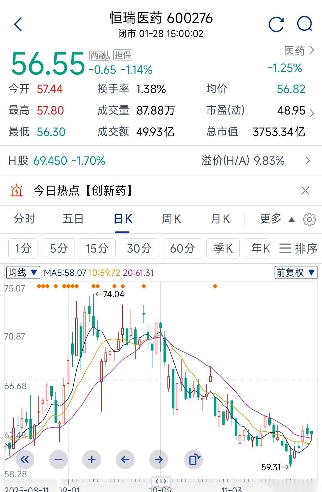 有些好东西，真的，已经砸出了黄金坑。市场越是鬼哭狼嚎，人心惶惶，我心里反而越是