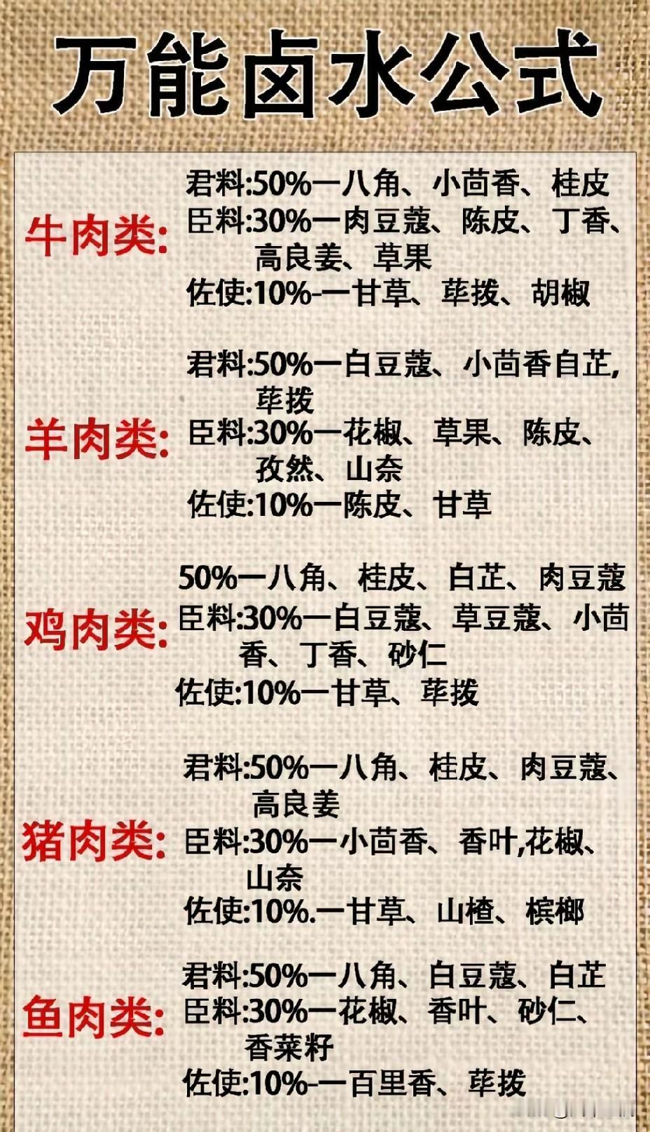 卤菜中最常见的香料,你知道几种?揭秘卤菜中最常见的香料，让你秒变卤菜大师！