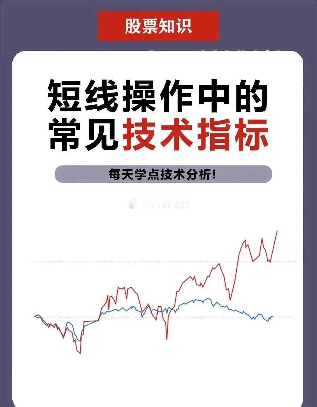 【短线操作必学的技术指标】短线操作依赖技术指标捕捉价格波动，核心工具包括：1