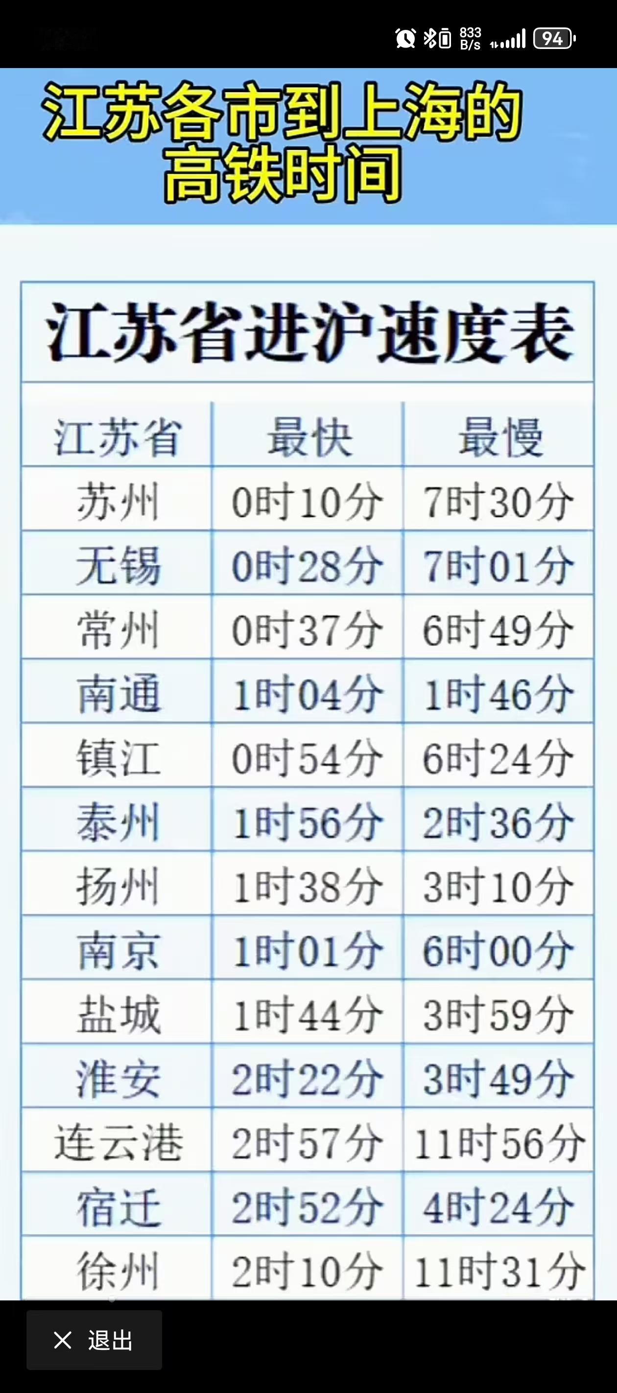 苏州到上海高铁最快只需要10分钟，最慢的则要7小时30分钟，这是怎么跑的？