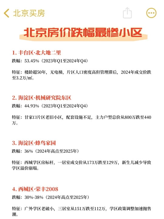 北京房价跌幅最惨小区
