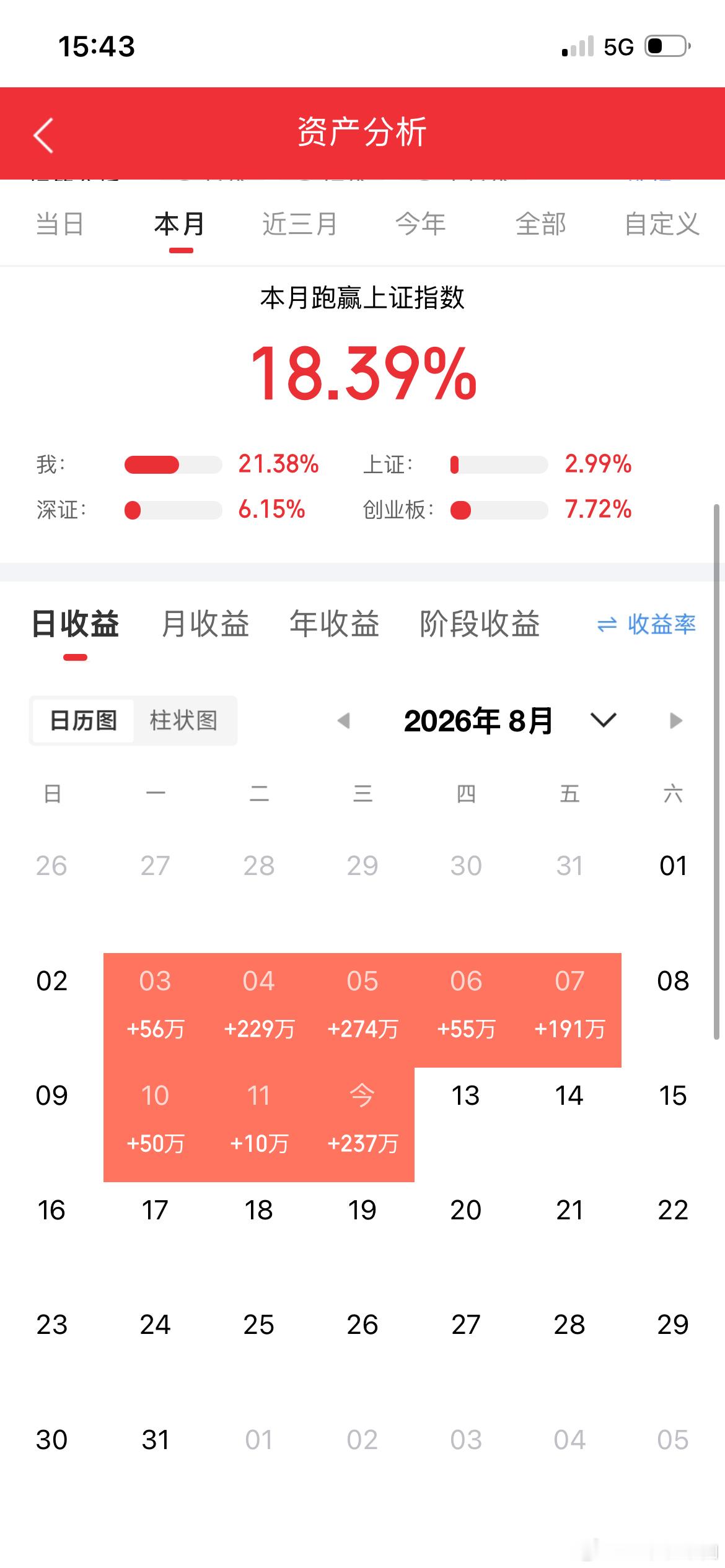 你见过股市亏得最惨的有多惨？炒股十六年，我从30万本金做到净资产1500万，其中