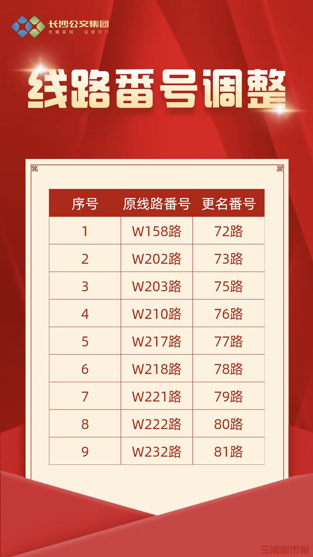 长沙9条公交线路完成番号更新望城片区实现