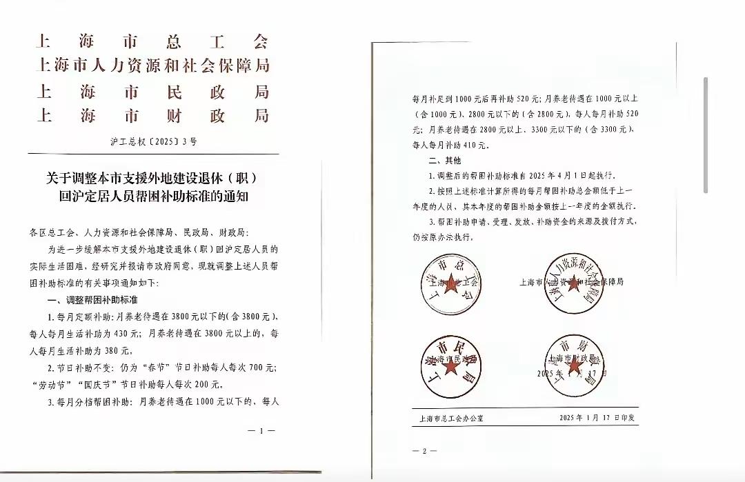 今年4月1日起，部分上海退休人员将“加薪”！根据上海市总工会、人社局、民政局和财