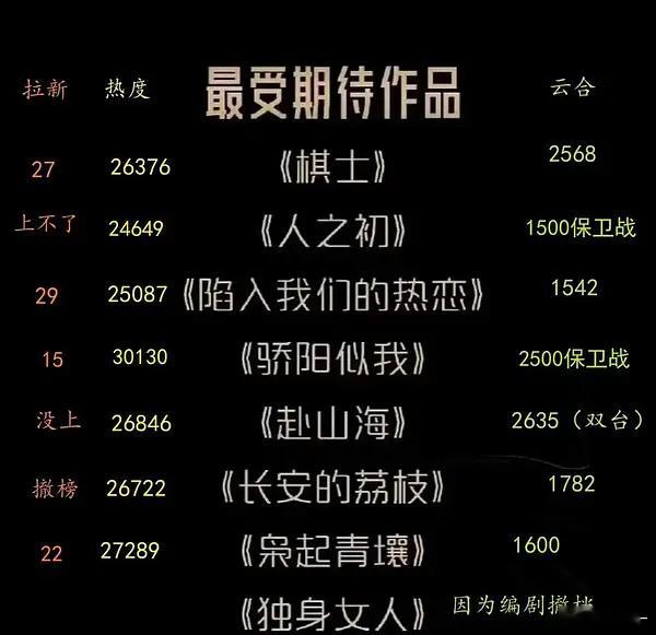 跨了个年可能就爆了看玄学吧！
