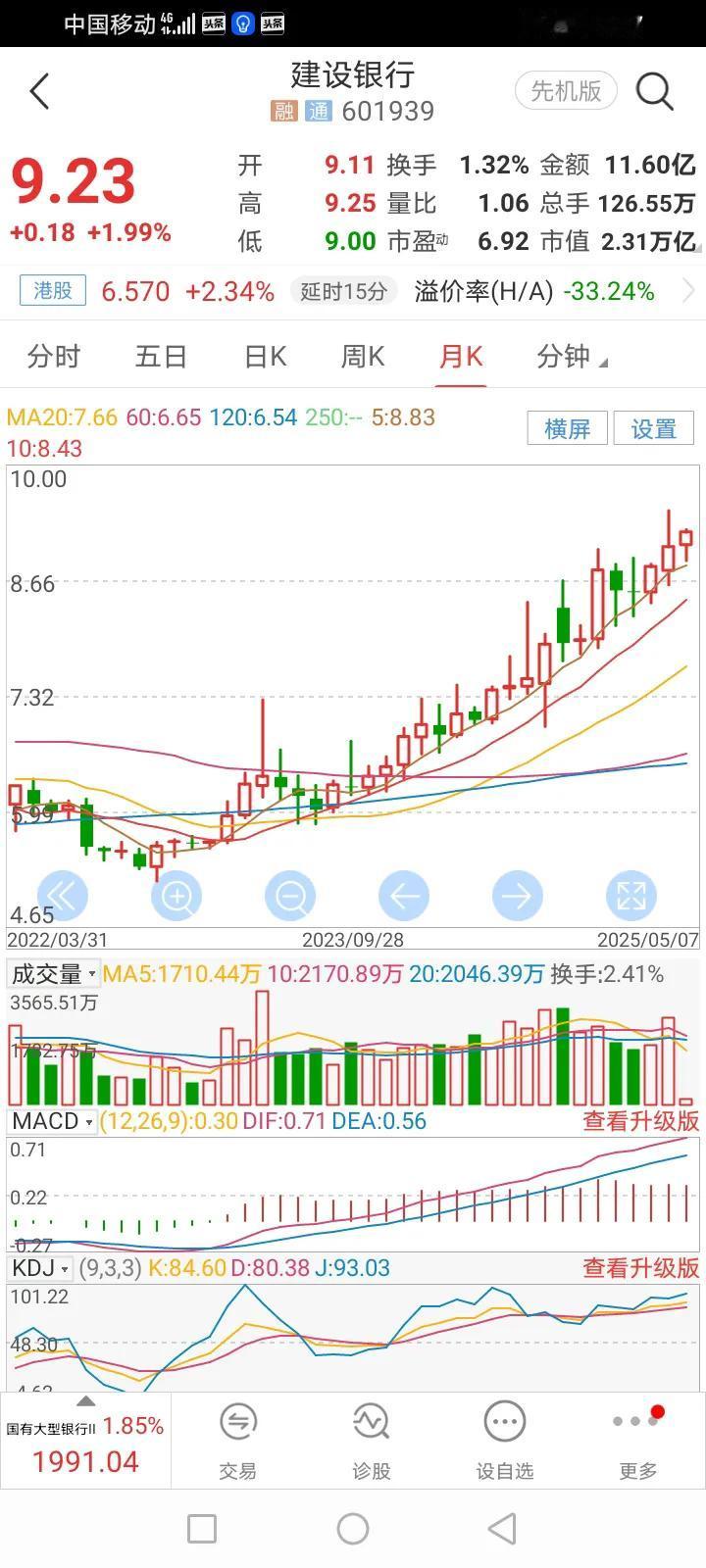 降准降息对银行股是利好还是利空？今天的银行股大涨就是一个很好的回答。降准降息