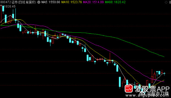 周末又一家券商重组合并了，东方证券公告拟收购上海证券。村里的目标，2025~20