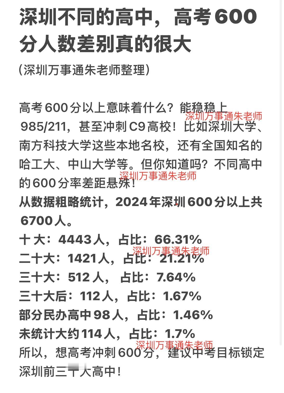 深圳不同的高中，高考600分人数差别真的很大深圳中考家有中考生