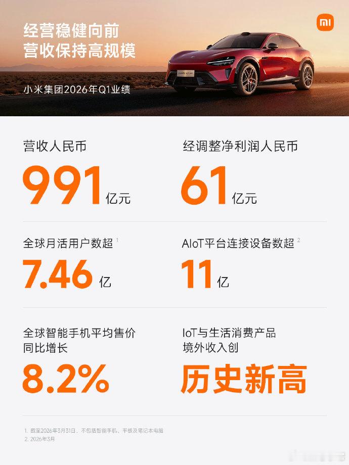 看完小米一季度的数据，很明显感觉到它现在整体发展特别稳。首先小米现在的赚钱能力和