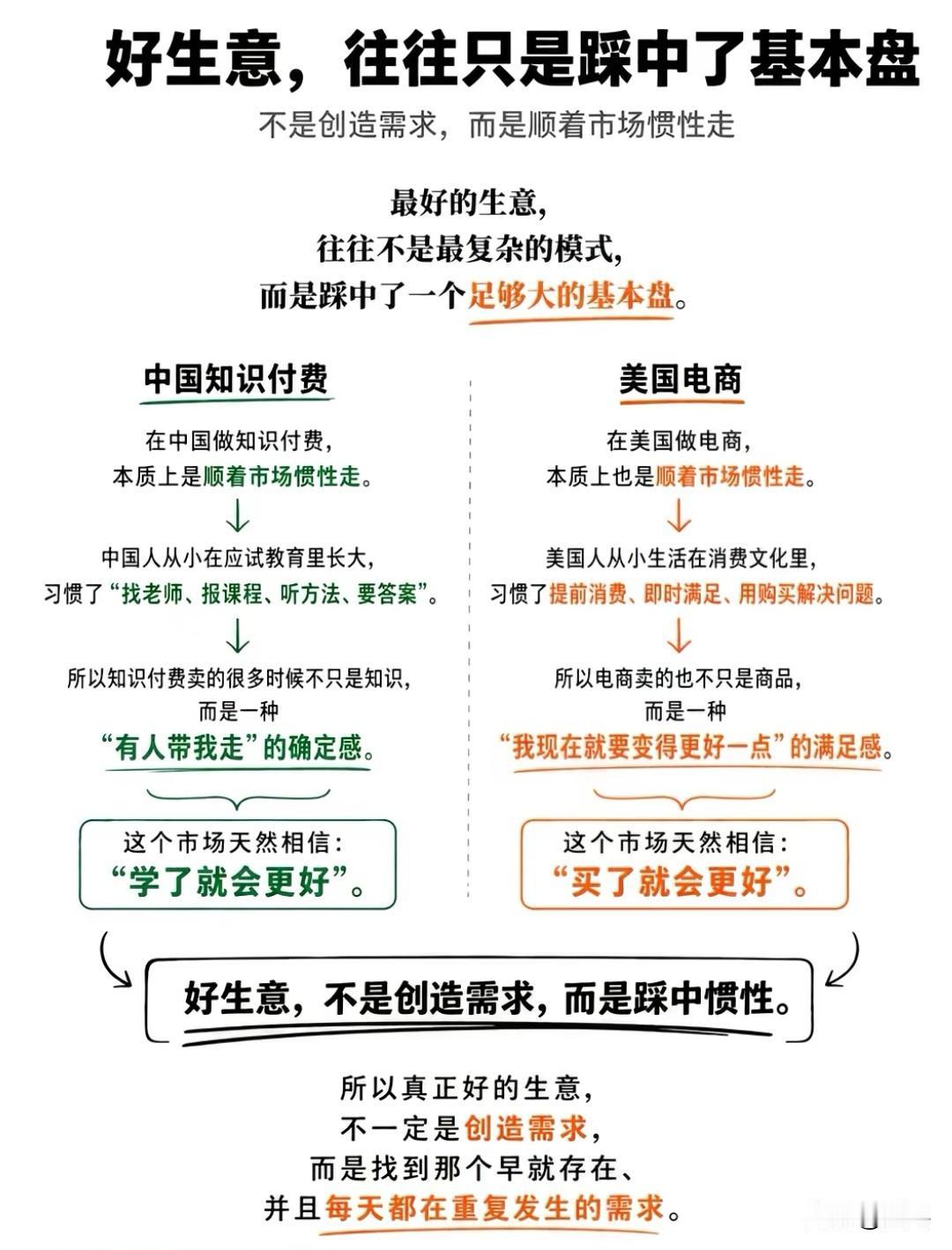 你缺的从来不是更多信息输入，而是高效的内化沉淀。1. 结构化思考：拆解复杂