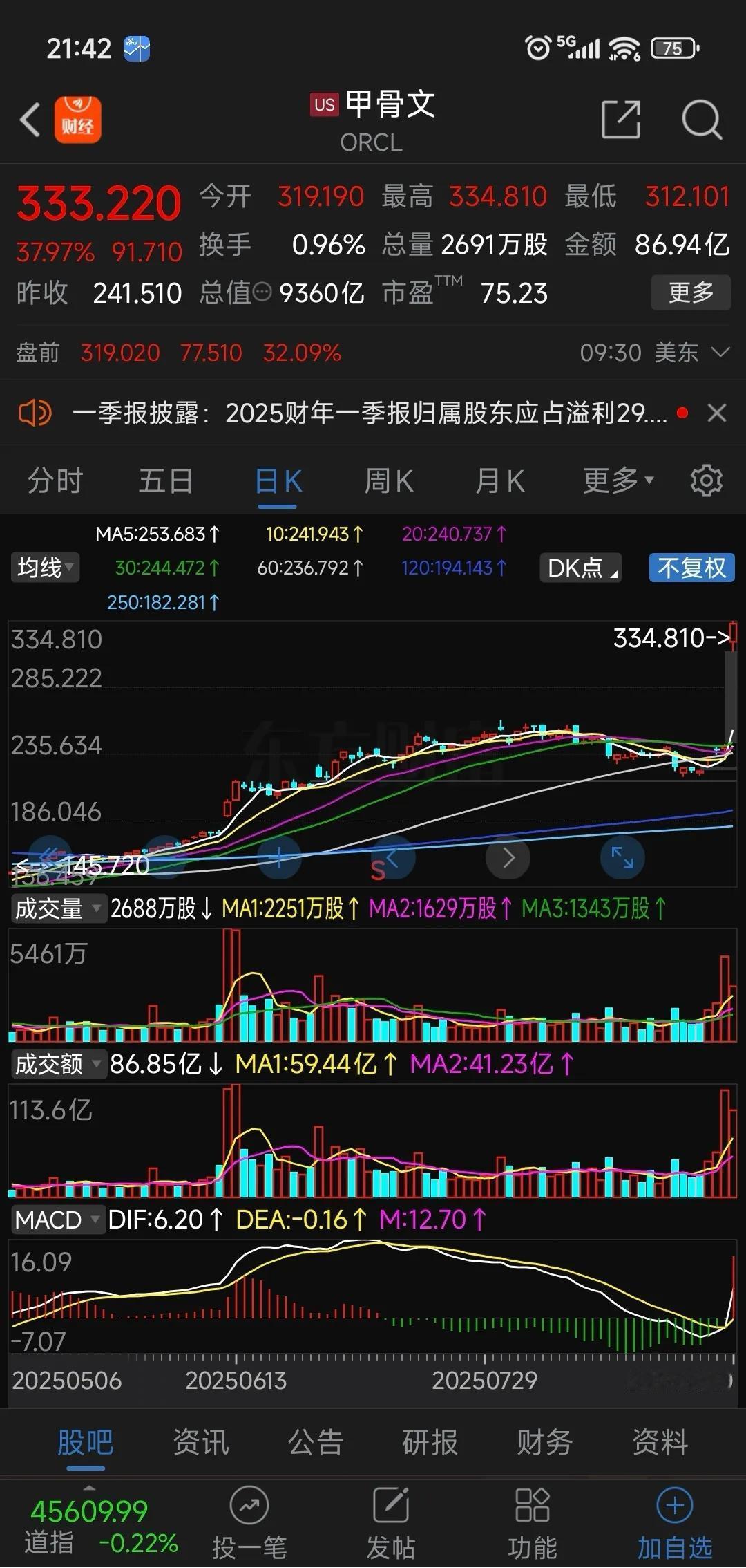 甲骨文新季度财报一出来就崩了，股价跟着遭了殃，核心是大家实在担心它的增长撑不住，