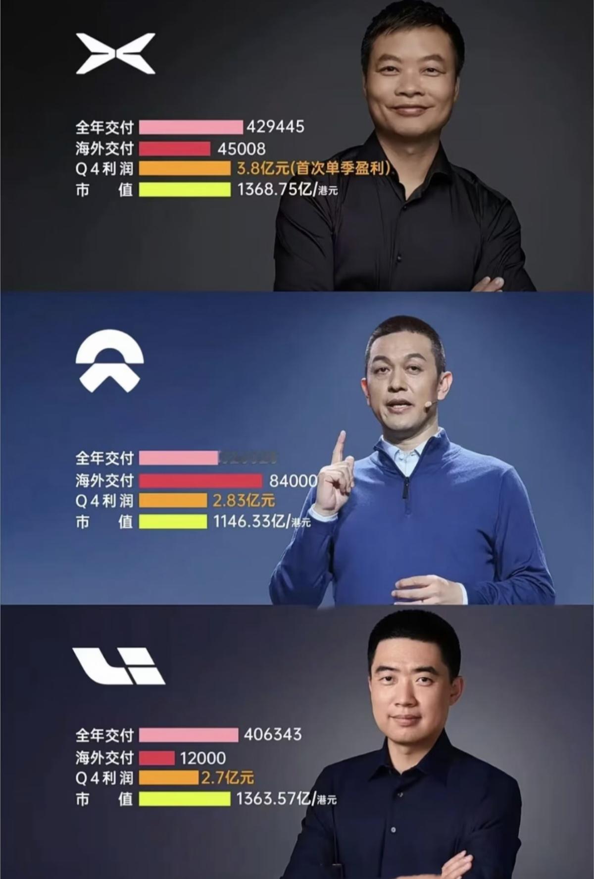 蔚小理大洗牌!谁在裸泳，谁在深耕?一篇说透！蔚小理，也就是小鹏、蔚来、理想，是国内造车新势力里知名度