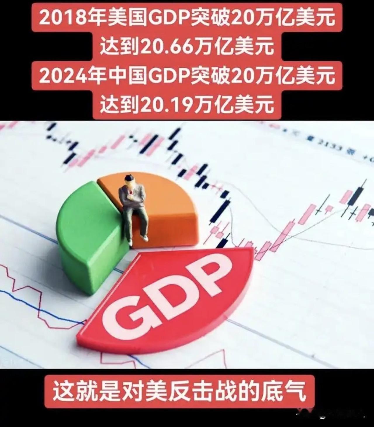 越追我们的差距拉得越大，这到底是怎么了？新数据出来了，2025年中国GDP是1