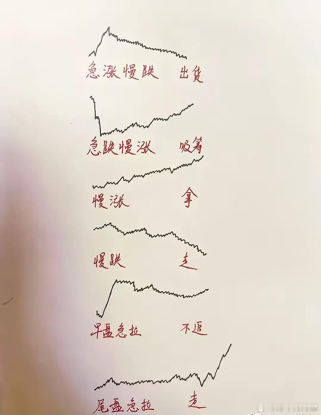 股票三重境界:第一重:承认自己很普通，尊重交易，尊重市场；第二重:正本清源，化繁