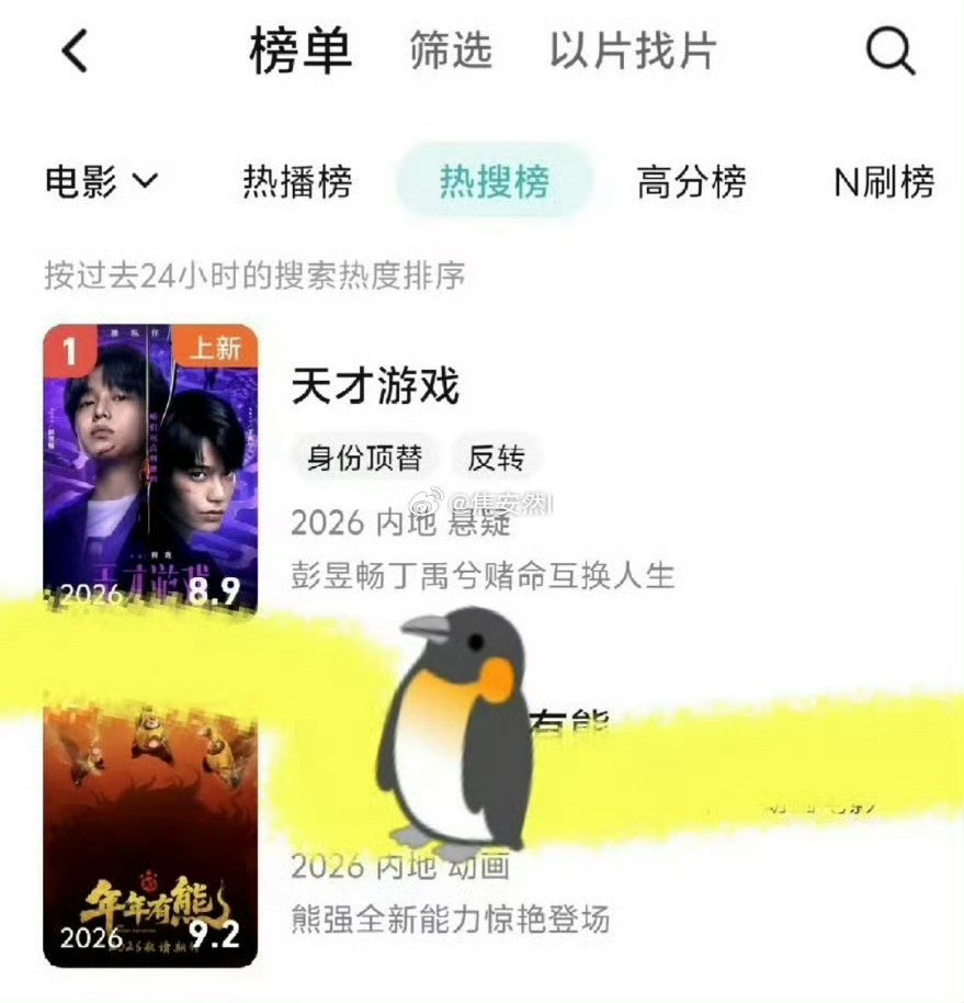 丁禹兮天才游戏四大平台第一丁禹兮电影《天才游戏》昨天网播上线，四大平台都冲到了第