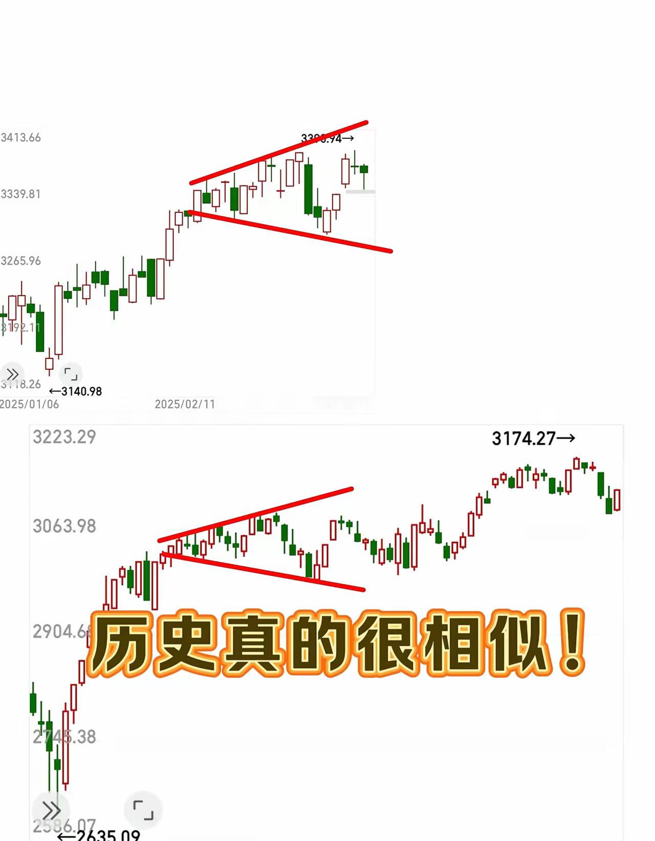 历史不会重复，但可以很相似！拿现在和一年前A股的走势对比，发现两段走势不只神似，