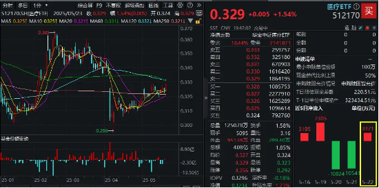 大新闻! 顶流大V时隔2年再度发车医疗! 你跟了吗?