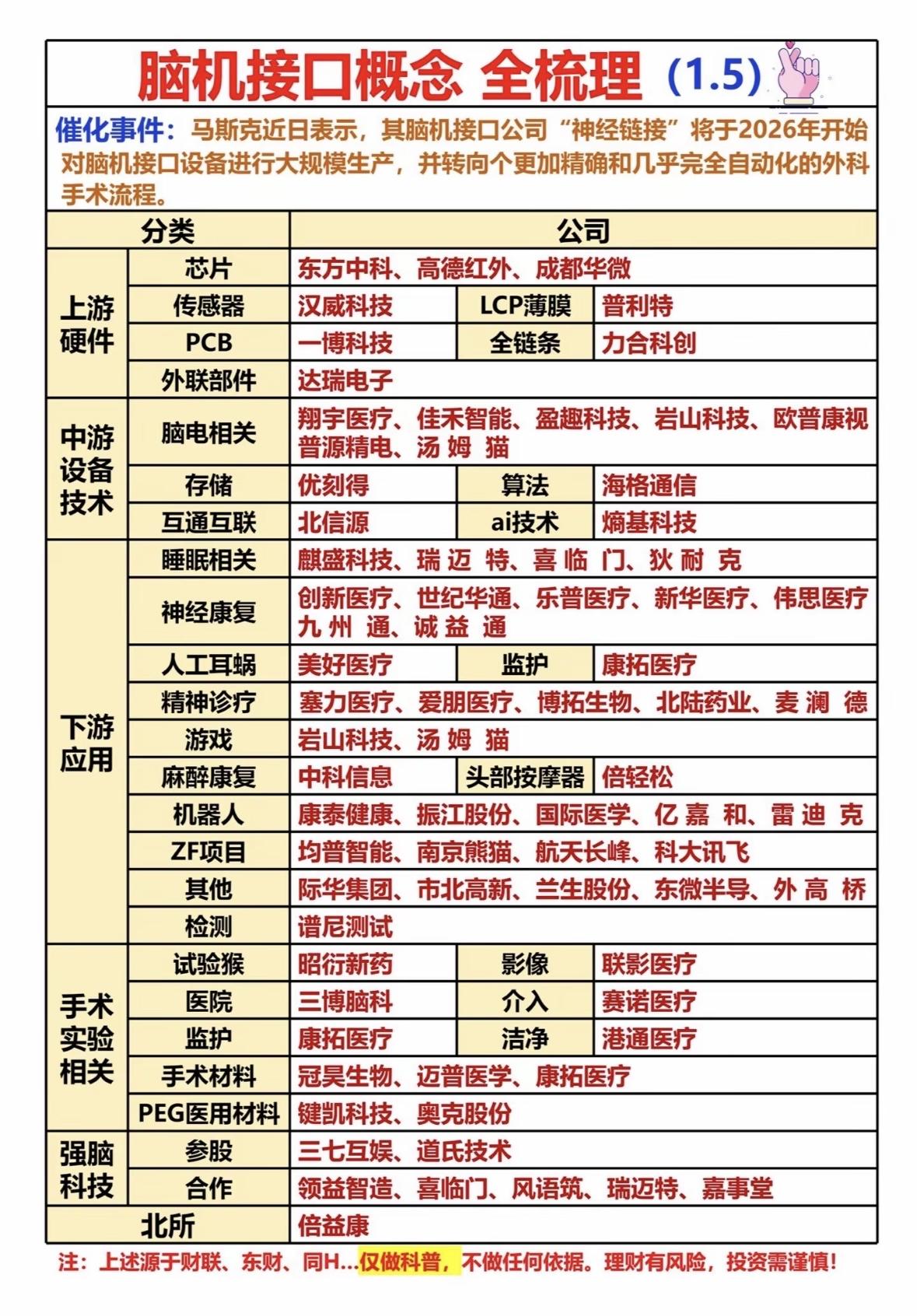 脑机接口概念全梳理，一图看懂！马斯克宣布脑机接口将量产，产业链覆盖芯片、传感