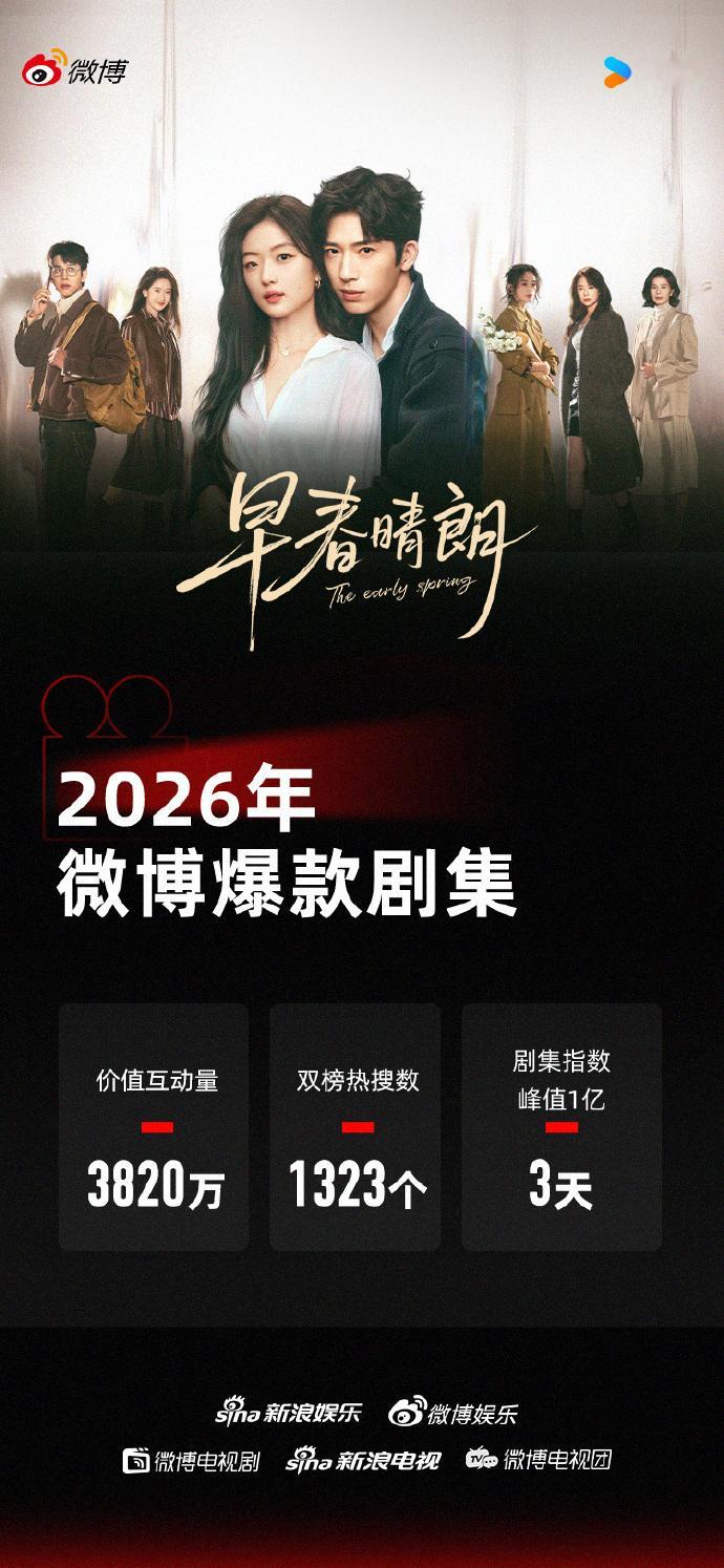早春晴朗只做1早春晴朗做1不做0早春晴朗掀起全球追剧浪潮，海外多国榜单高位领跑，
