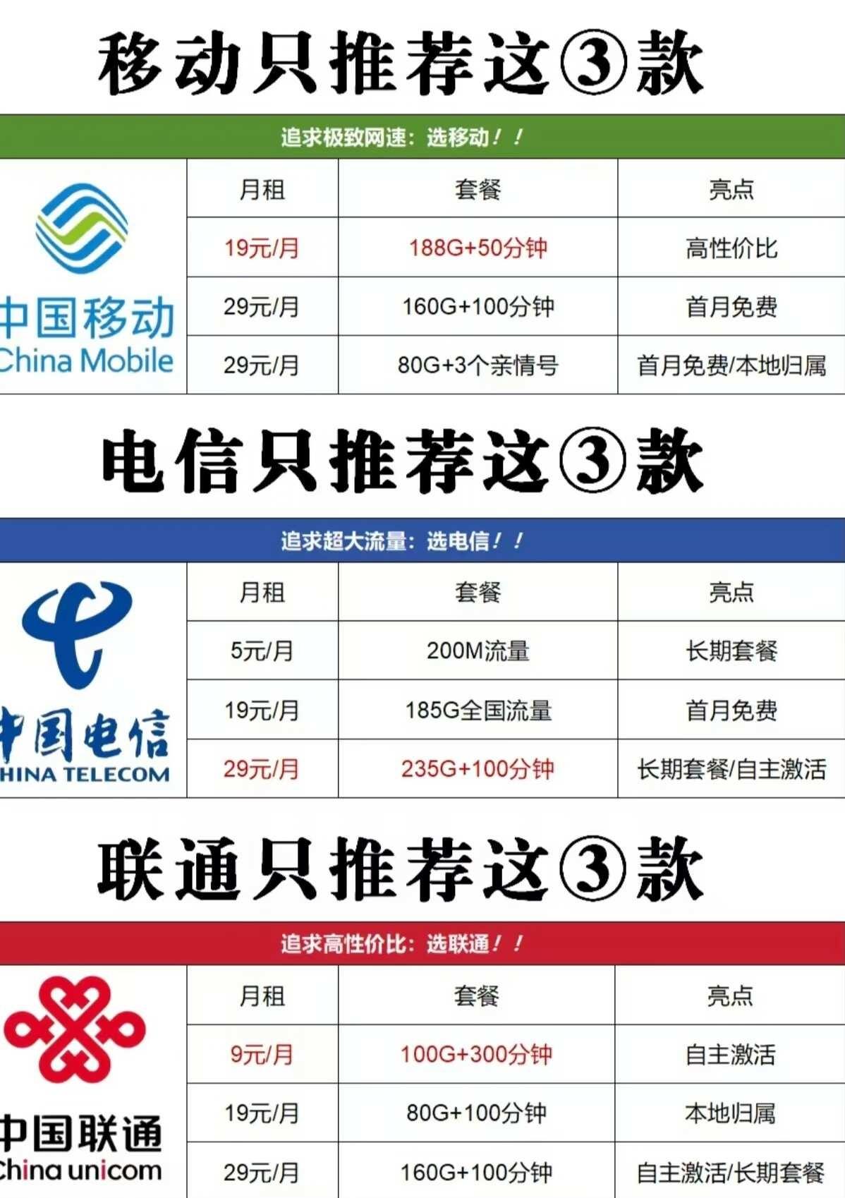 9月份最新套餐来啦～流量套餐流量卡避坑