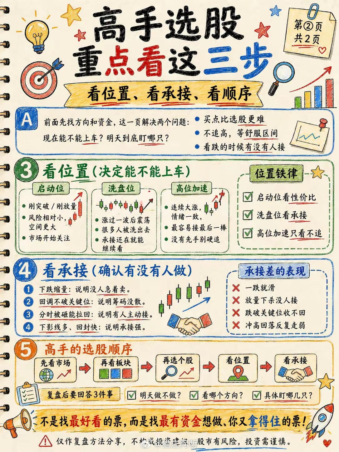 炒股高手从不乱选股！记住这套5步流程，少走3年弯路