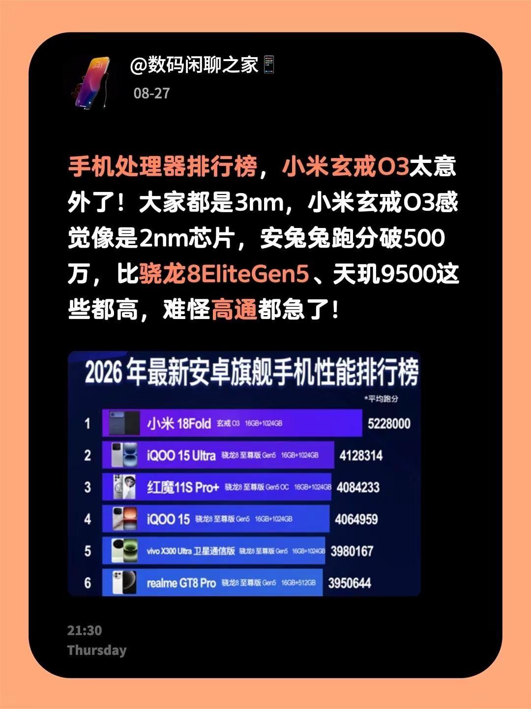 手机处理器排行榜，小米玄戒O3太意外了！大家都是3nm，小米玄戒O3感觉像是2n