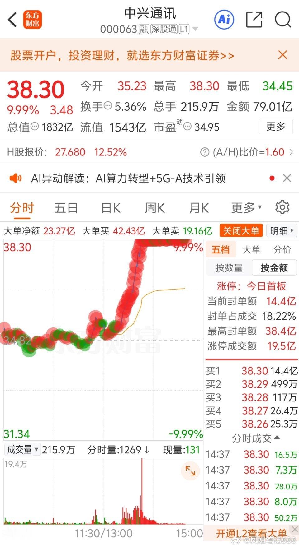 新的主线好像要呼之欲出！贝莱德也在大幅加仓这个概念，今天市值千亿巨头被主力资金疯