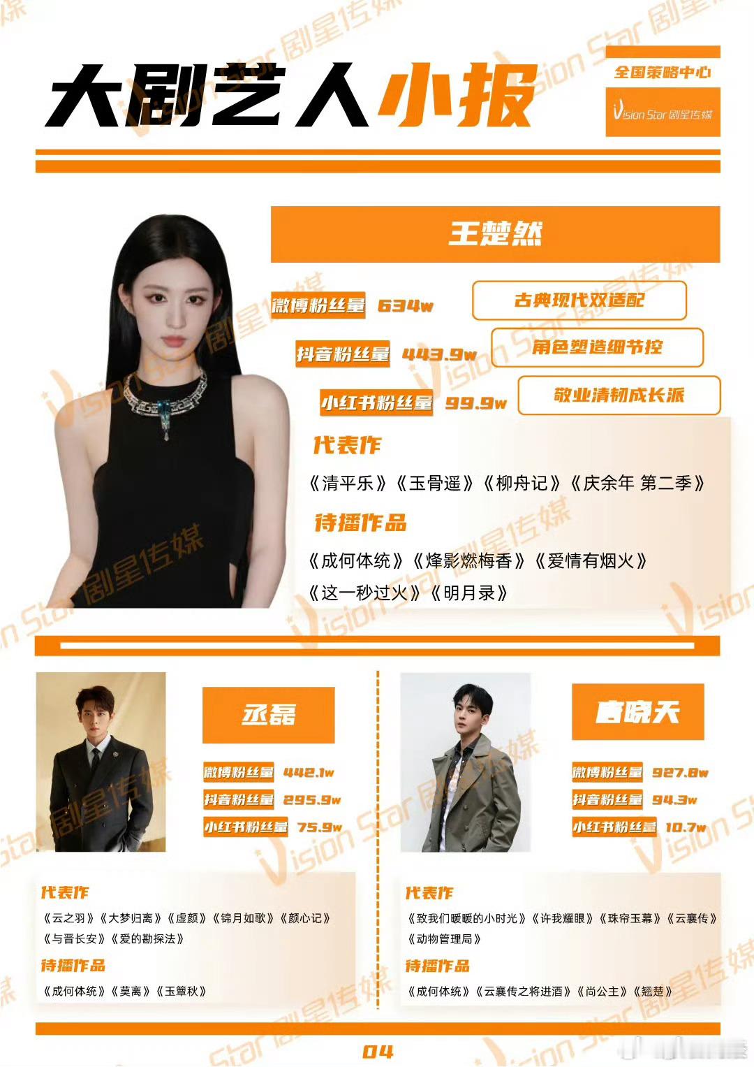 🌸王楚然待播剧2023年3月拍《🐧爱情有烟火》二番，搭檀健次2024年