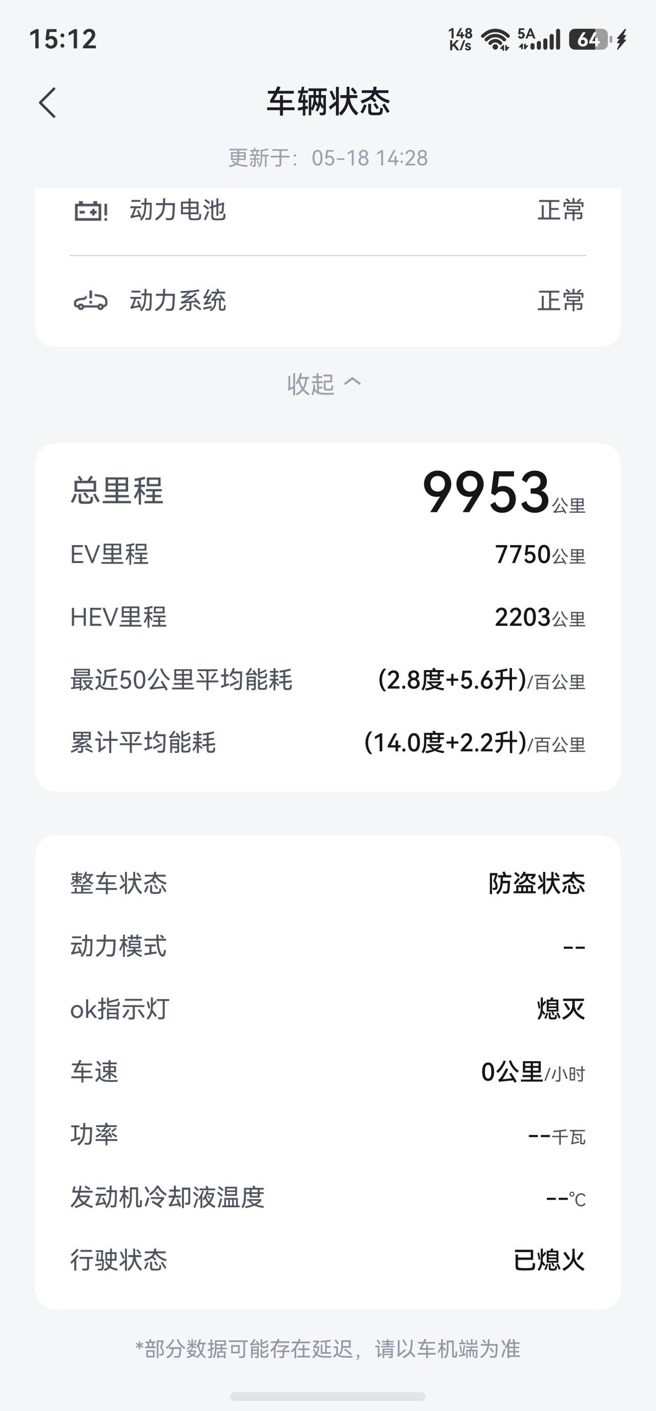 我当时买这辆车的时候，对比了超级多的车子，看了很多，SUV有6座5座，对比了各