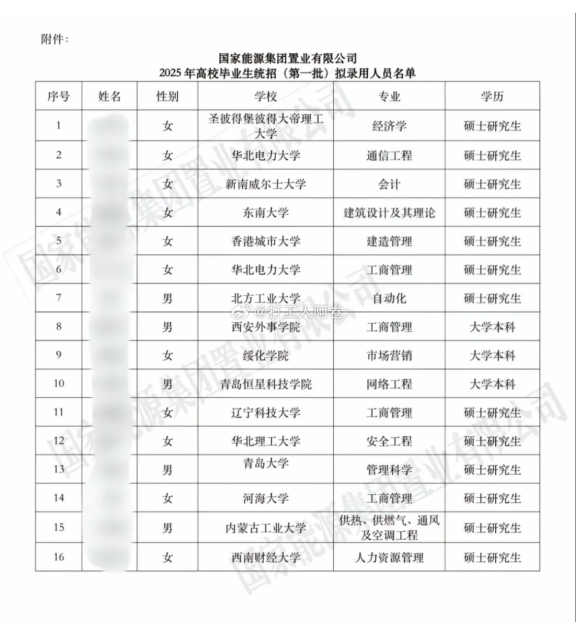 很难想象东南大学的研究生和绥化学院的本科在同一个岗位工作