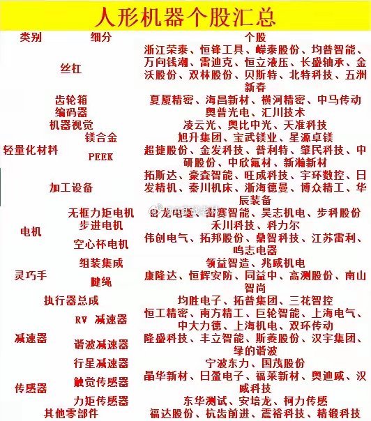 人形机器人最全的个股（收藏）​技术突破：AI大模型（如GPT系列）与运动控