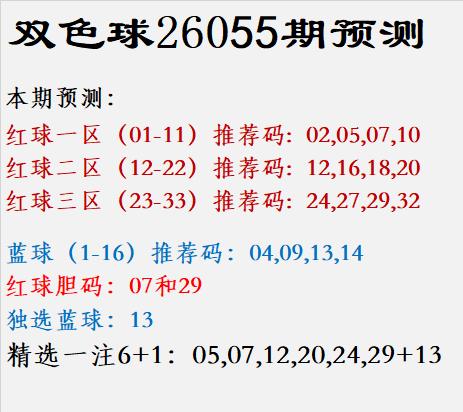 双色球26055期预测：红球一区（01-11）推荐码:02,0
