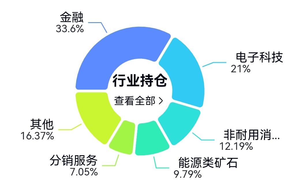 伯克希尔对谷歌43亿美元建仓，谷歌仅占伯克希尔总持仓的1.62%，是不是继续加仓